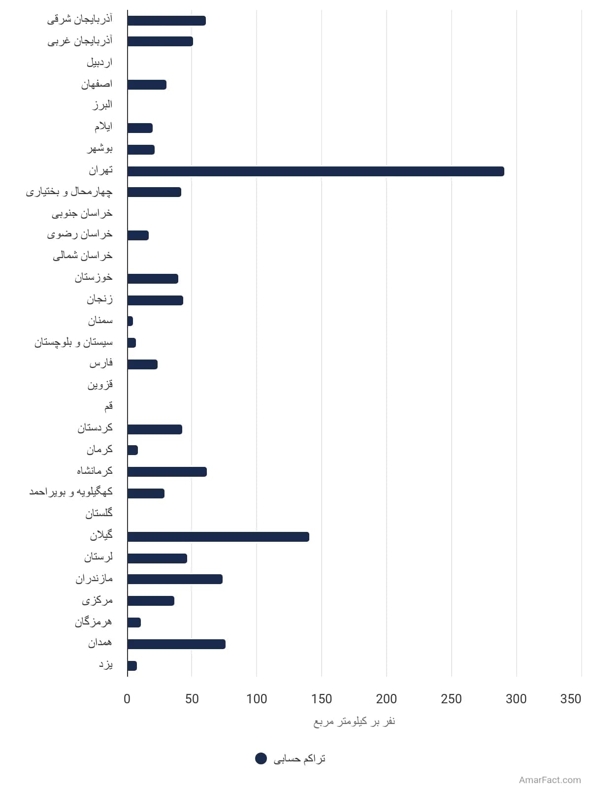 تصویر شاخص آمار آمار تراکم حسابی جمعیت کشور به تفکیک استان در سال 1365