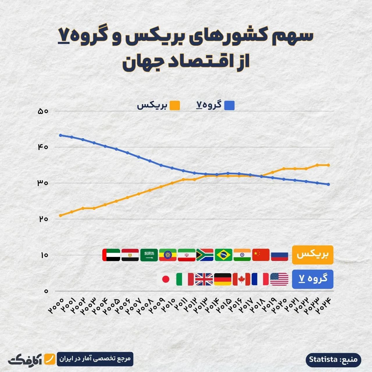 تصویر شاخص آیا دلار از صحنه مبادلات جهانی حذف خواهد شد؟