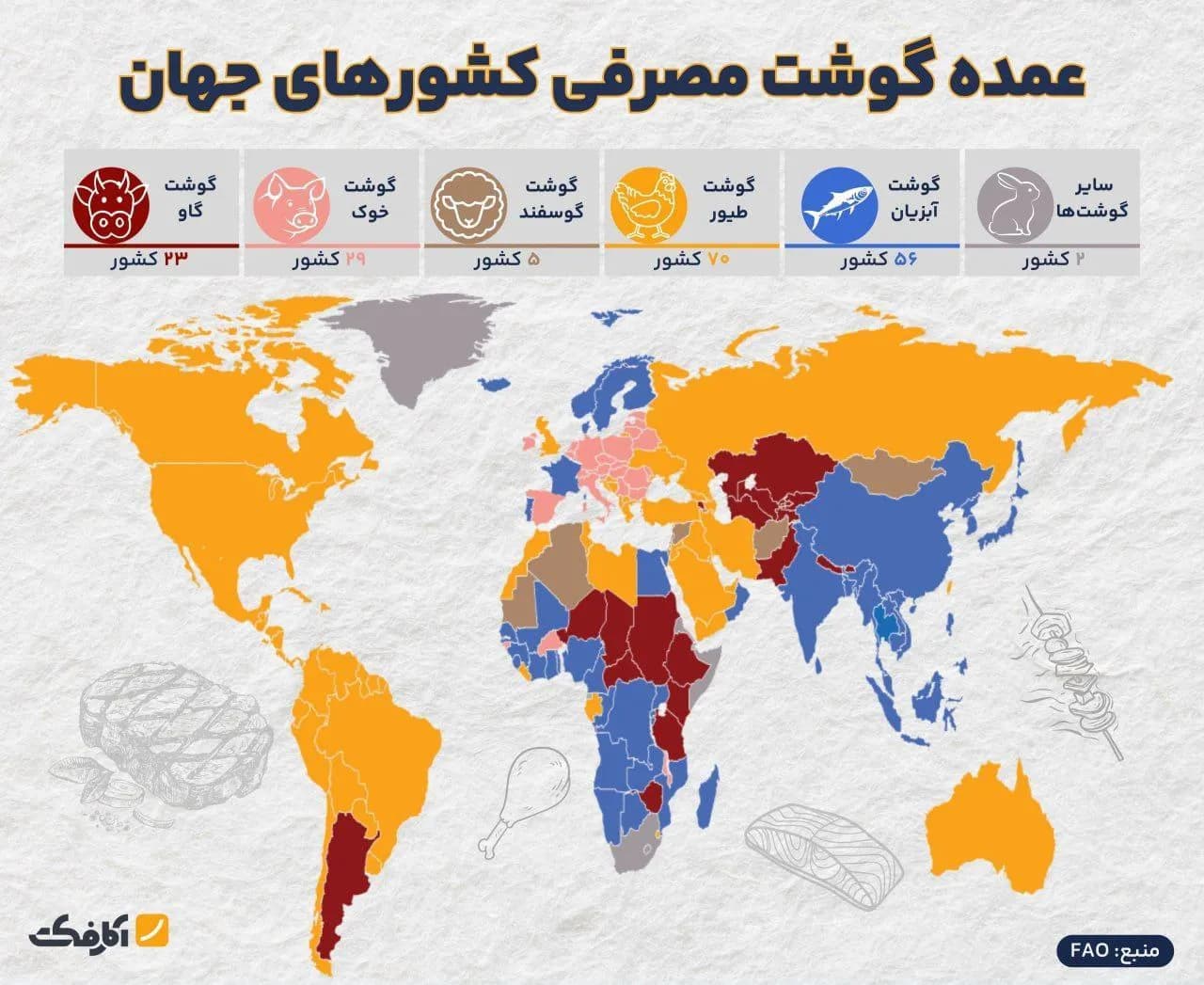 تصویر شاخص محبوبترین گوشت در جهان چه نوع گوشتی است؟