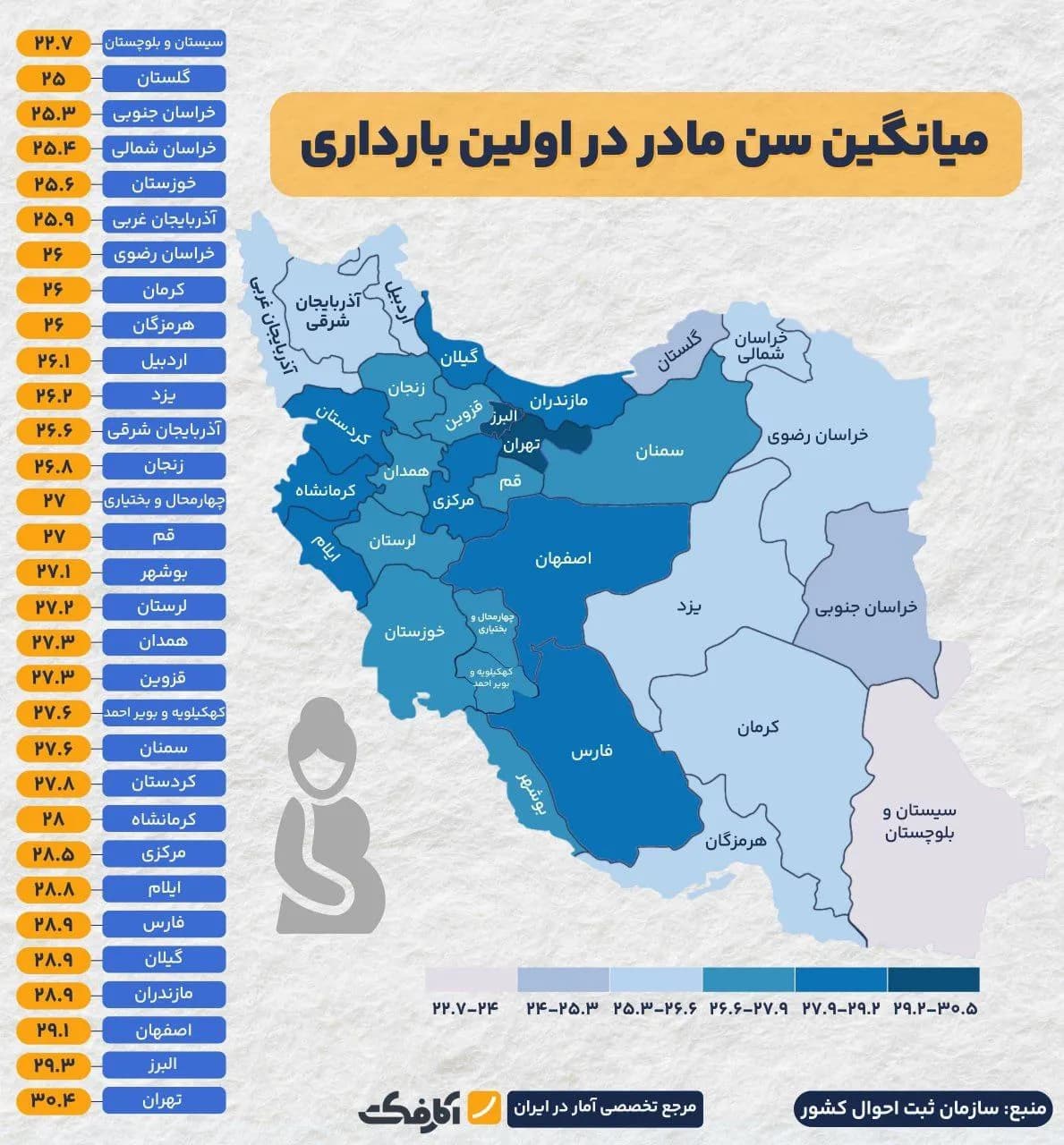تصویر شاخص میانگین سن مادران در استانهای مختلف چگونه است؟