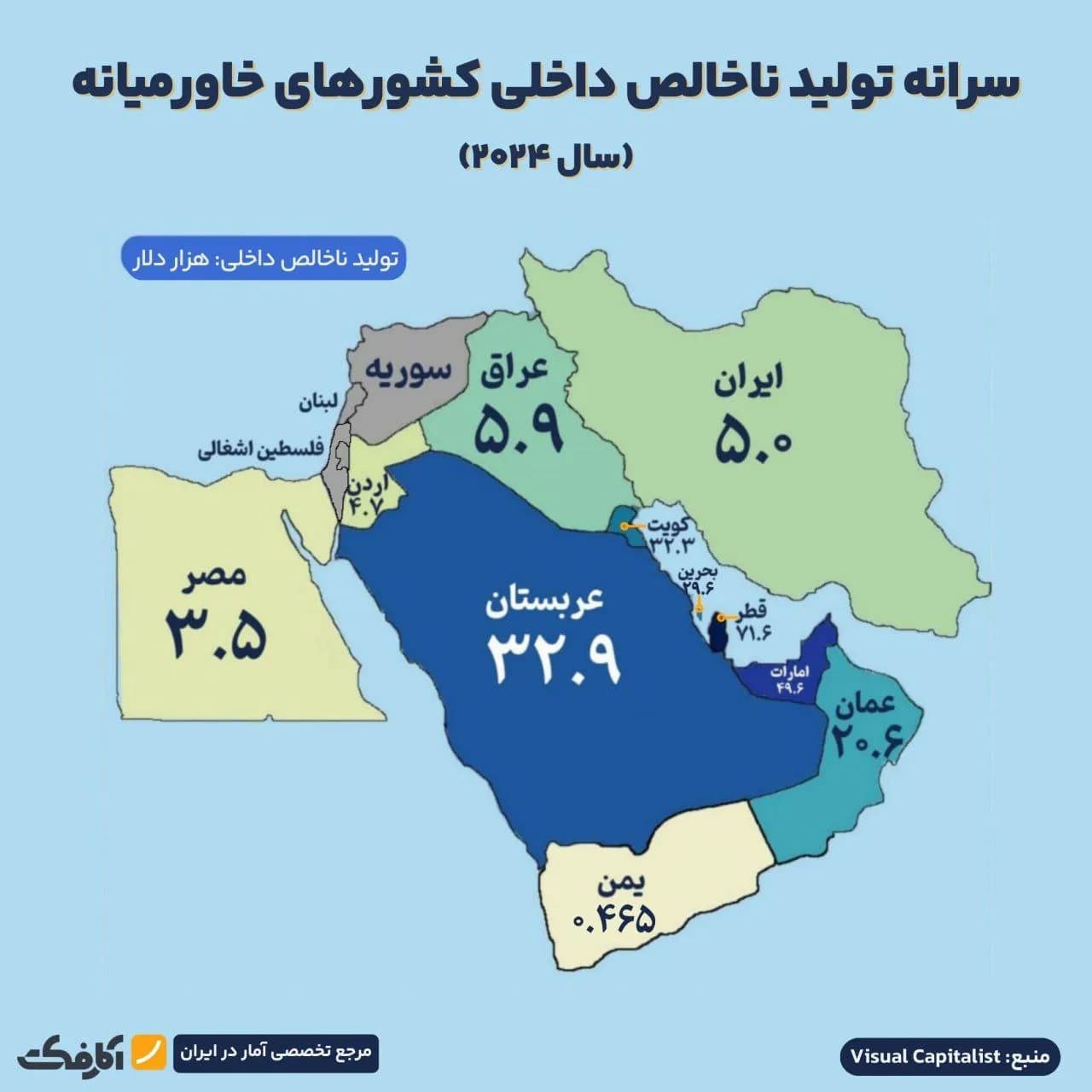 تصویر شاخص کدام کشور بالاترین سرانه تولید ناخالص داخلی را در خاورمیانه دارد؟