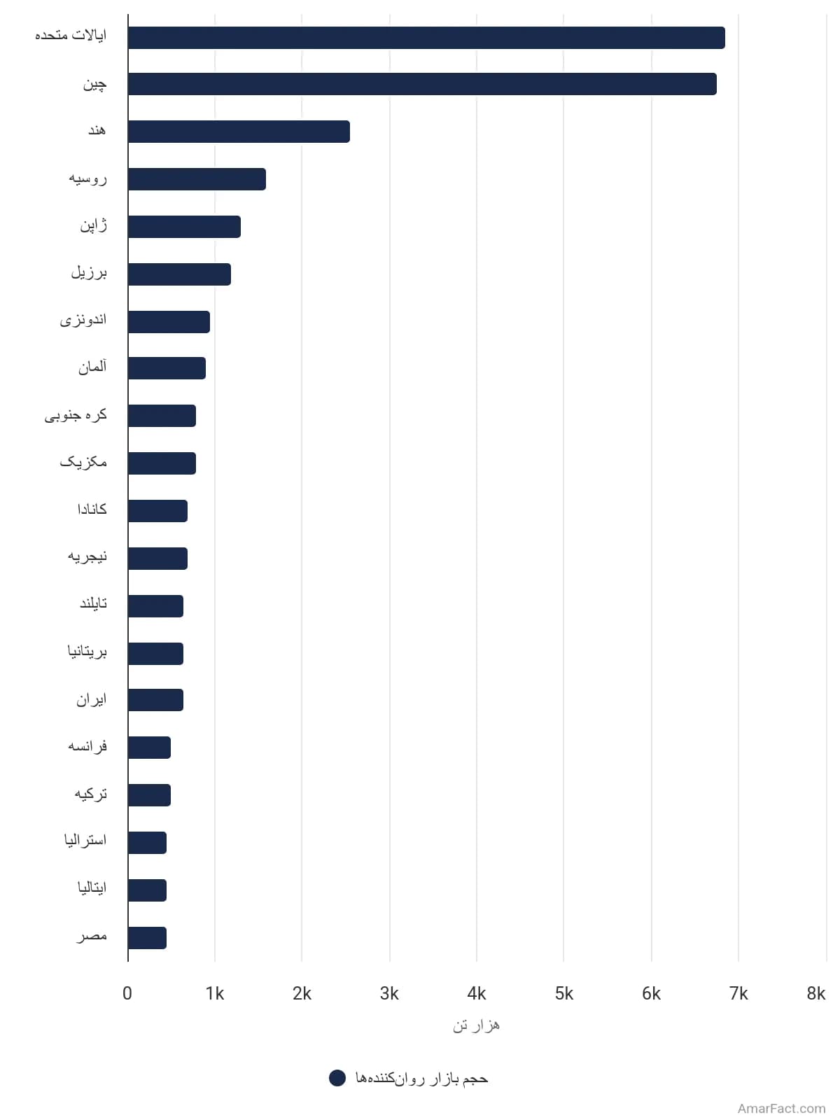 تصویر شاخص آمار آمار حجم بازار روانکنندهها در جهان به تفکیک کشور (سال ۲۰۲۰)