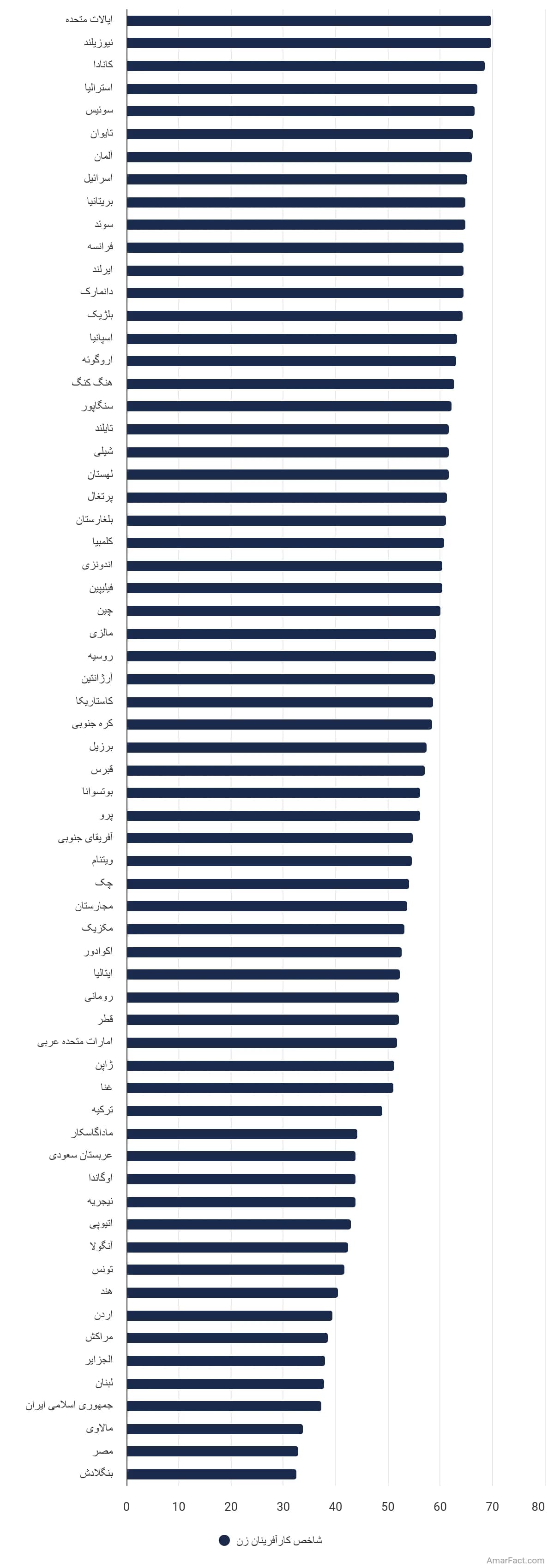تصویر شاخص آمار آمار شاخص کارآفرینان زن در جهان بر اساس کشور (سال 2021)