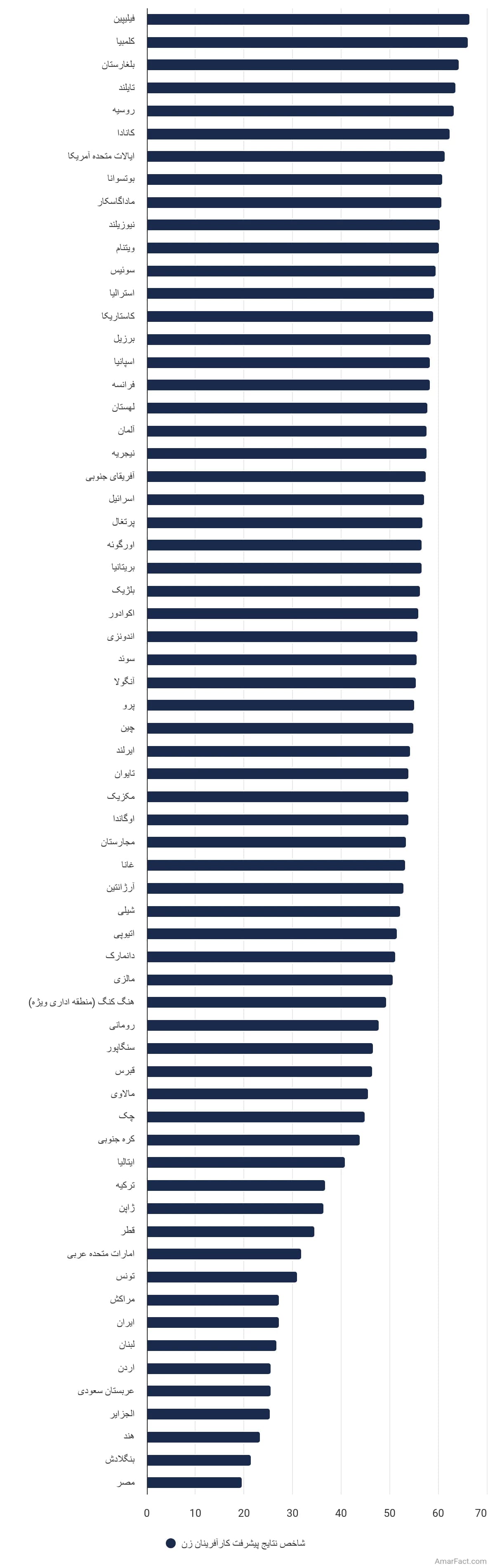 تصویر شاخص آمار آمار شاخص نتایج پیشرفت کارآفرینان زن در سراسر جهان (سال 2021)