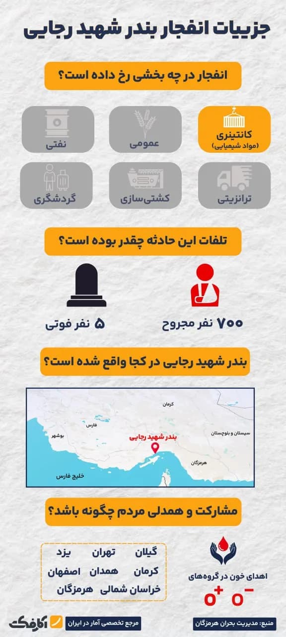 تصویر شاخص از حادثه بندر شهید رجایی چه میدانیم؟