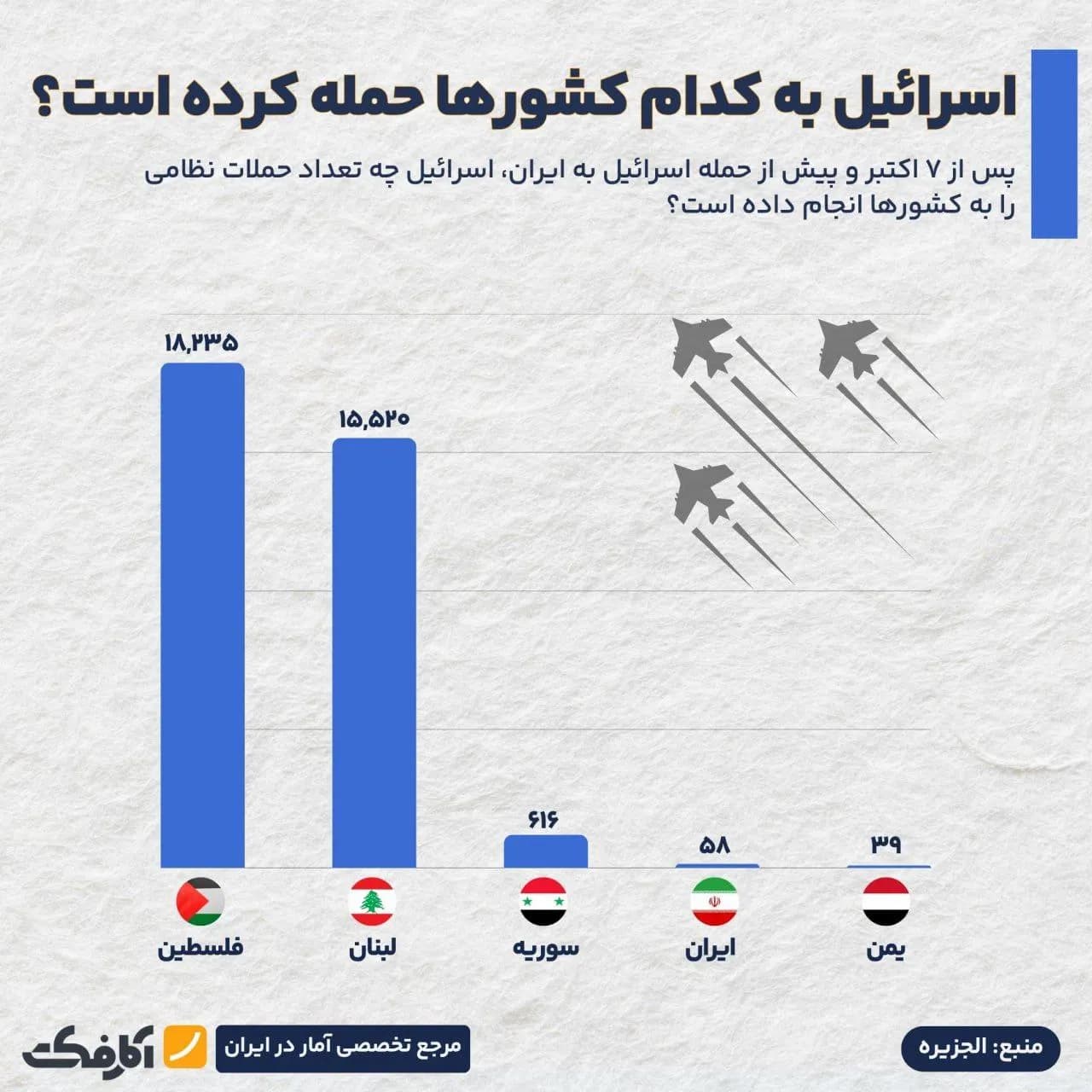 تصویر شاخص از نسلکشی در غزه تا هدفگیری غیرنظامیان در کشورهای خاورمیانه!