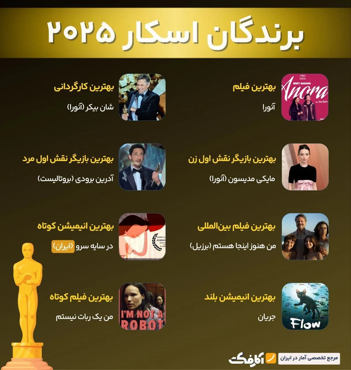 تصویر شاخص انیمیشن ایرانی برنده جایزه اسکار شد!