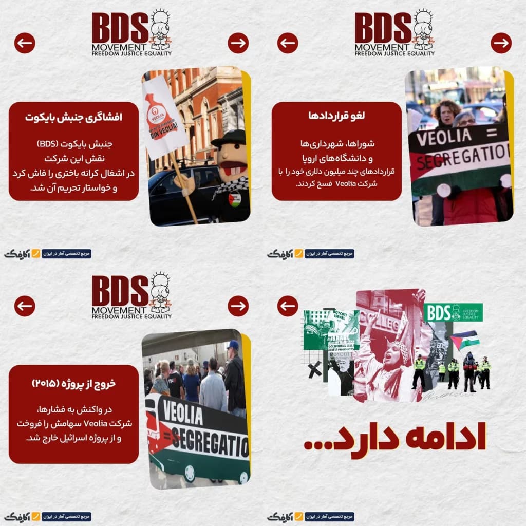 تصویر شاخص بایکوت همکاران اسرائیل! - بایکوت شرکت veolia