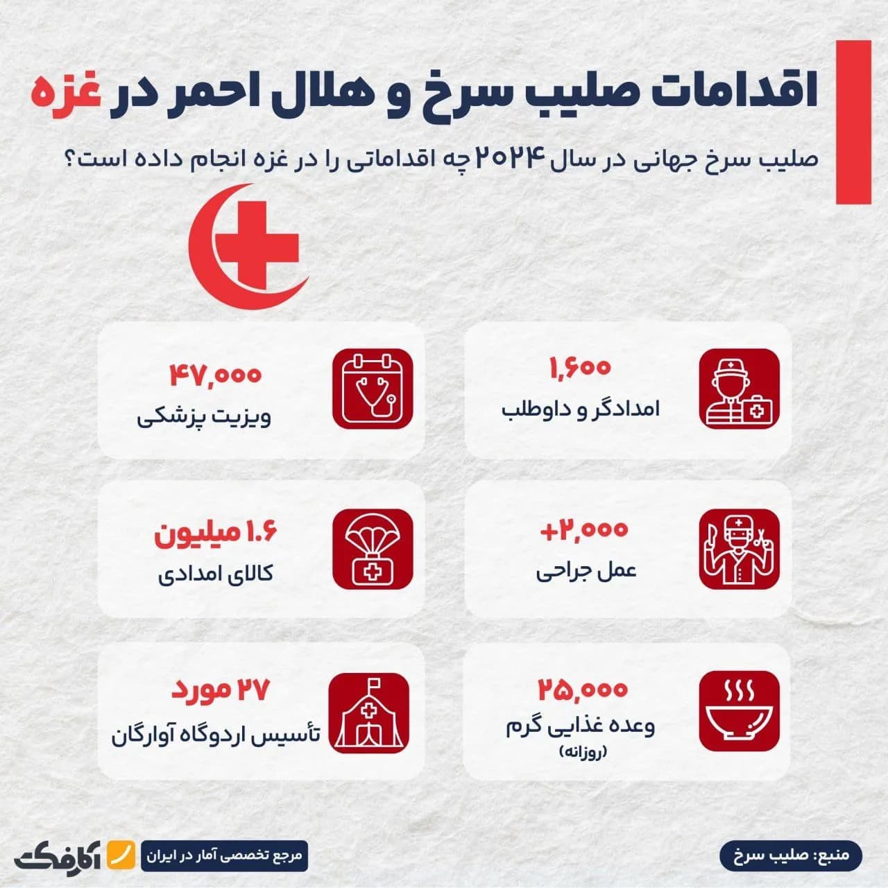 تصویر شاخص بحران انسانی شدید در غزه!