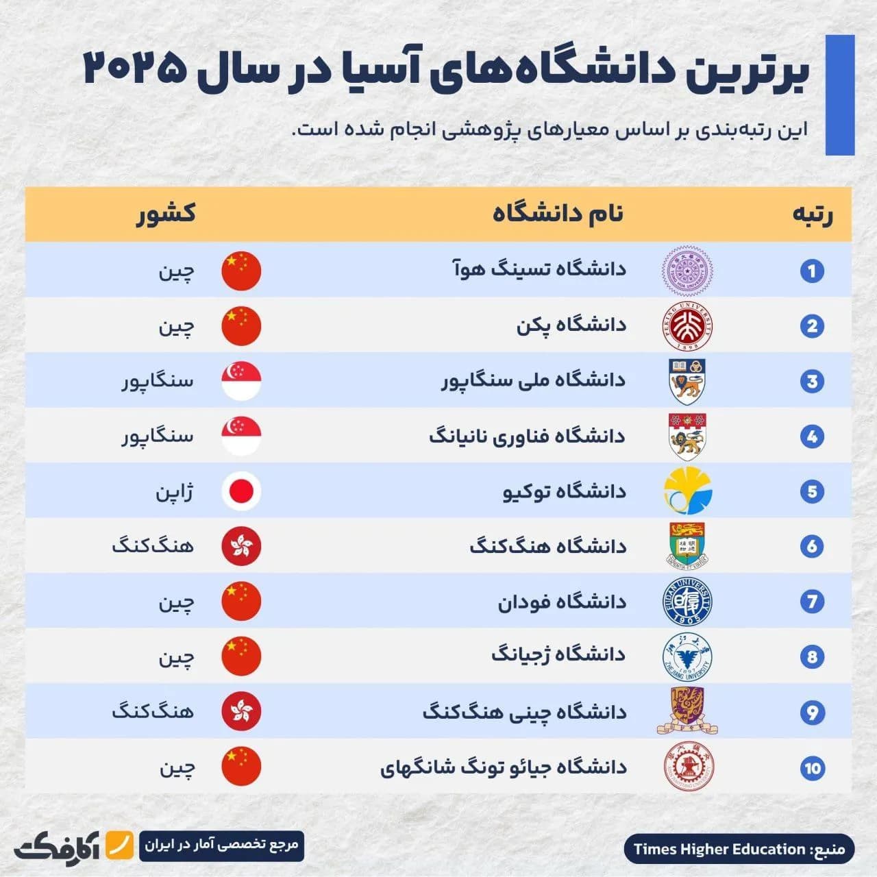 تصویر شاخص برترین دانشگاههای آسیا کداماند؟