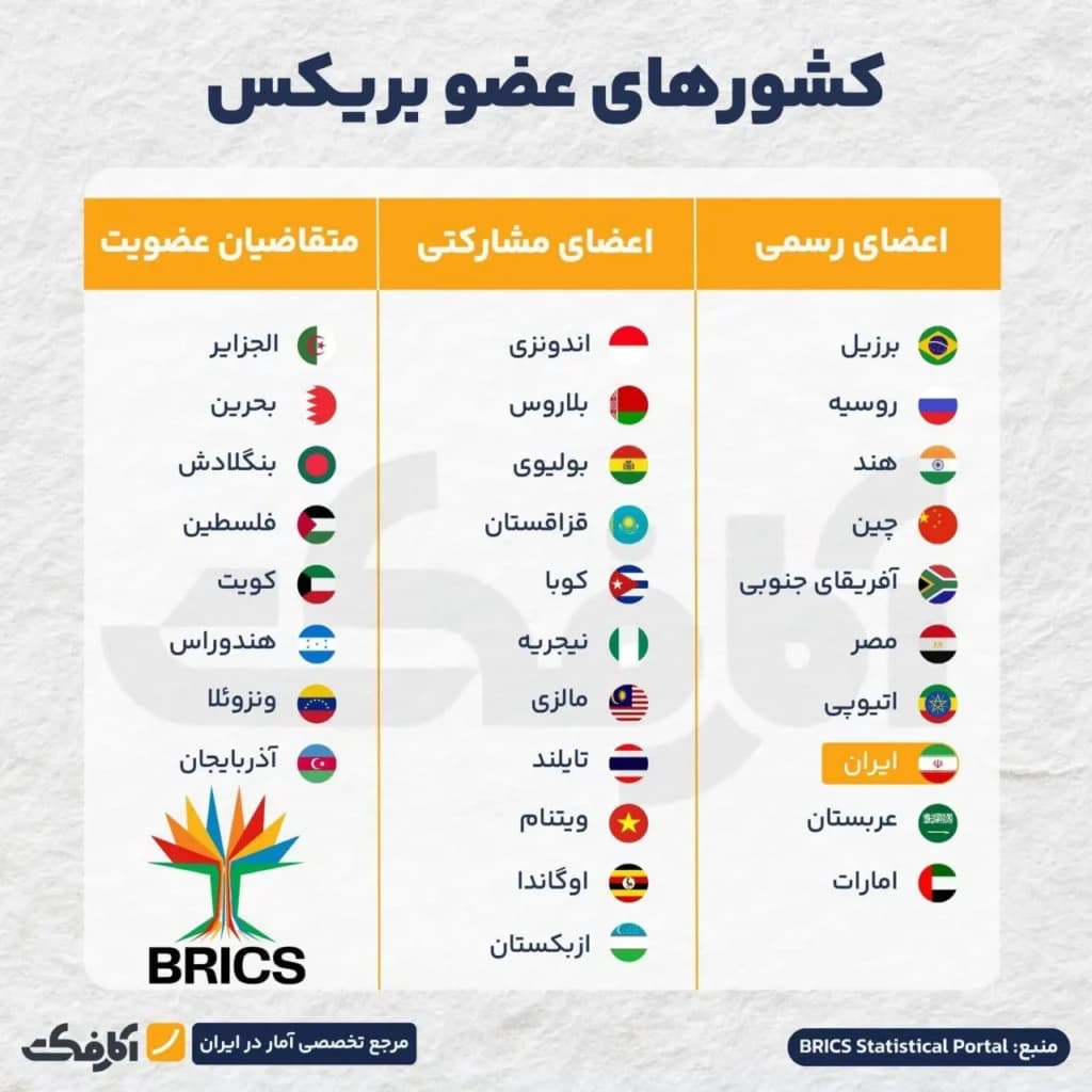 تصویر شاخص بریکس، رقیب قدرتمند اقتصاد غرب!