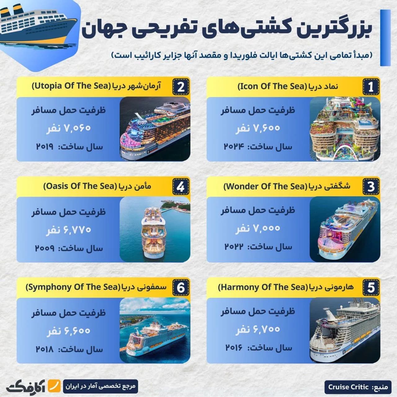 تصویر شاخص بزرگترین کشتیهای تفریحی جهان!