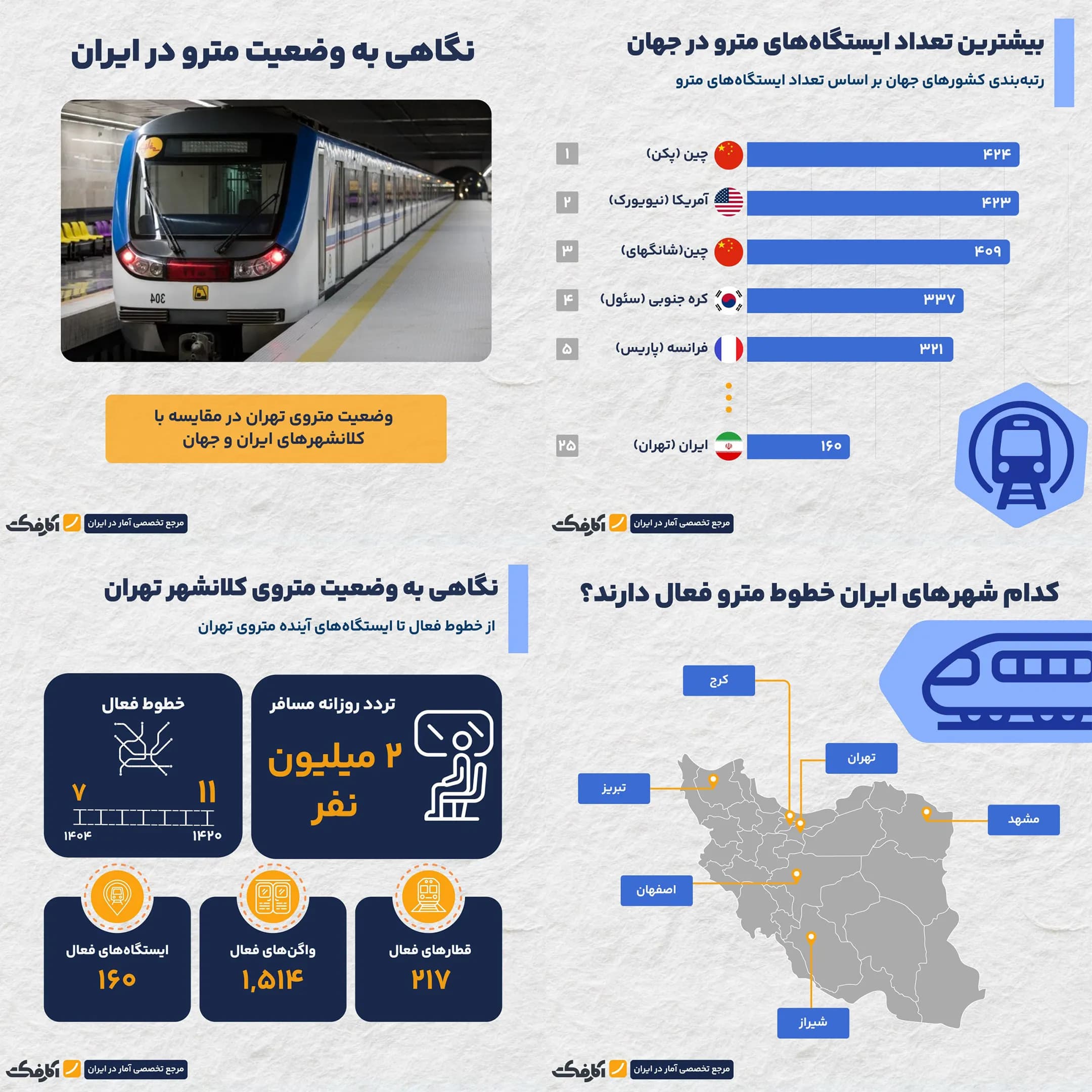 تصویر شاخص تردد روزانه ۲ میلیون نفر مسافر در متروی تهران!