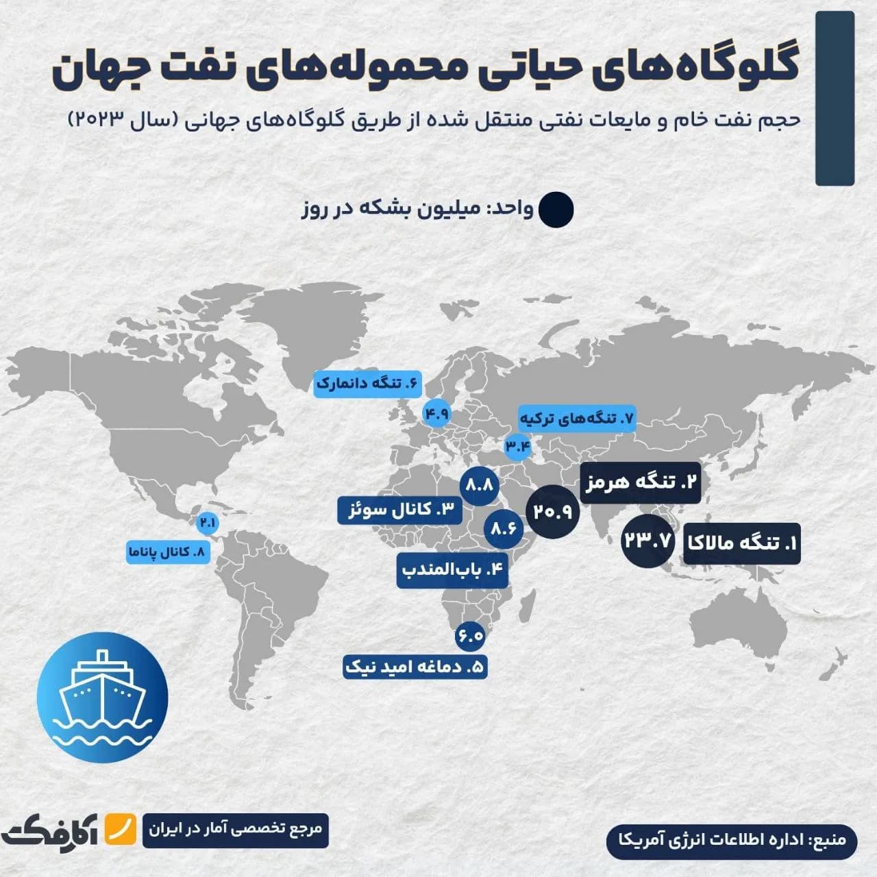 تصویر شاخص تنگه هرمز گلوگاه حیاتی حمل و نقل نفت جهان!