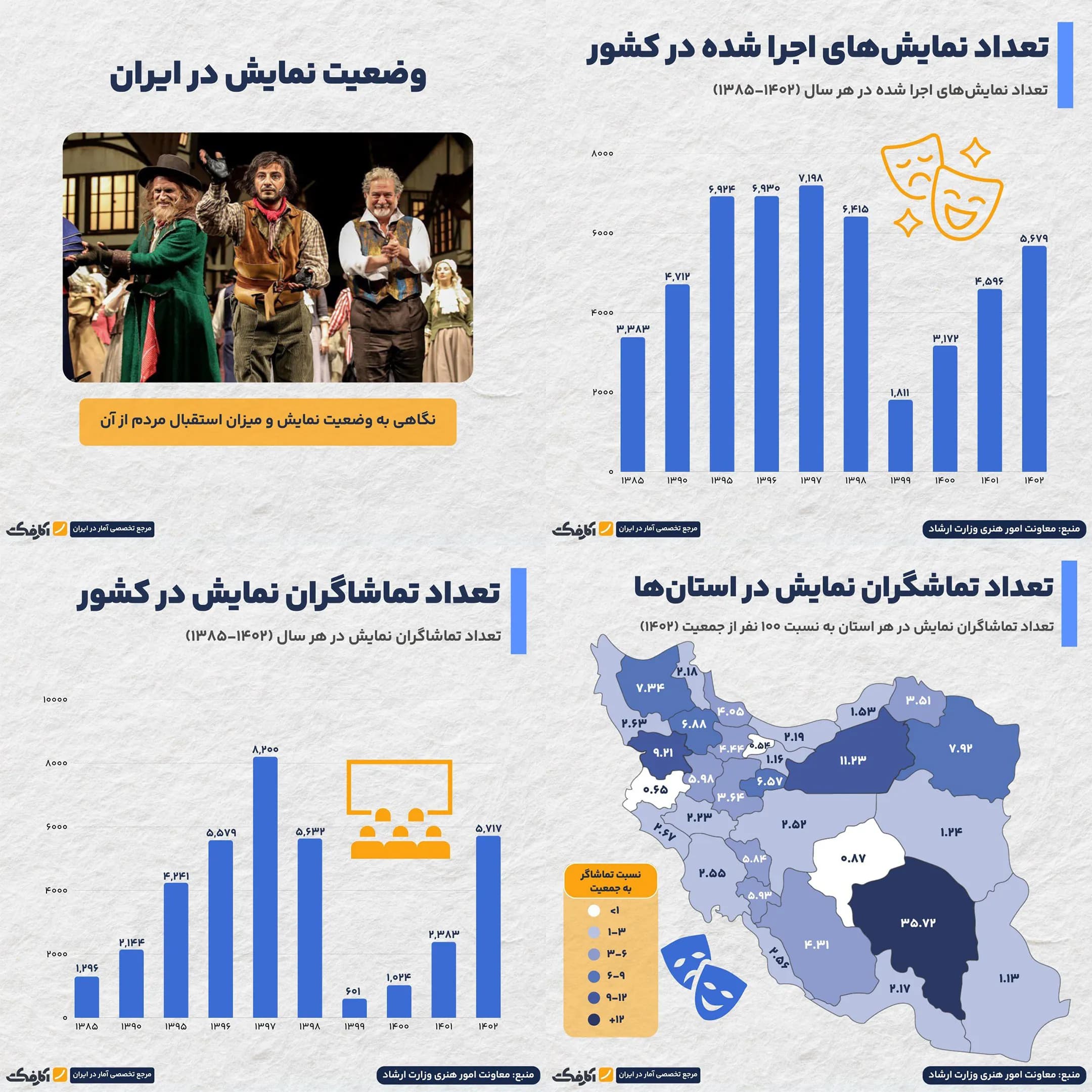 تصویر شاخص تهران، پایتخت بیتماشاگر در صحنه تئاتر!