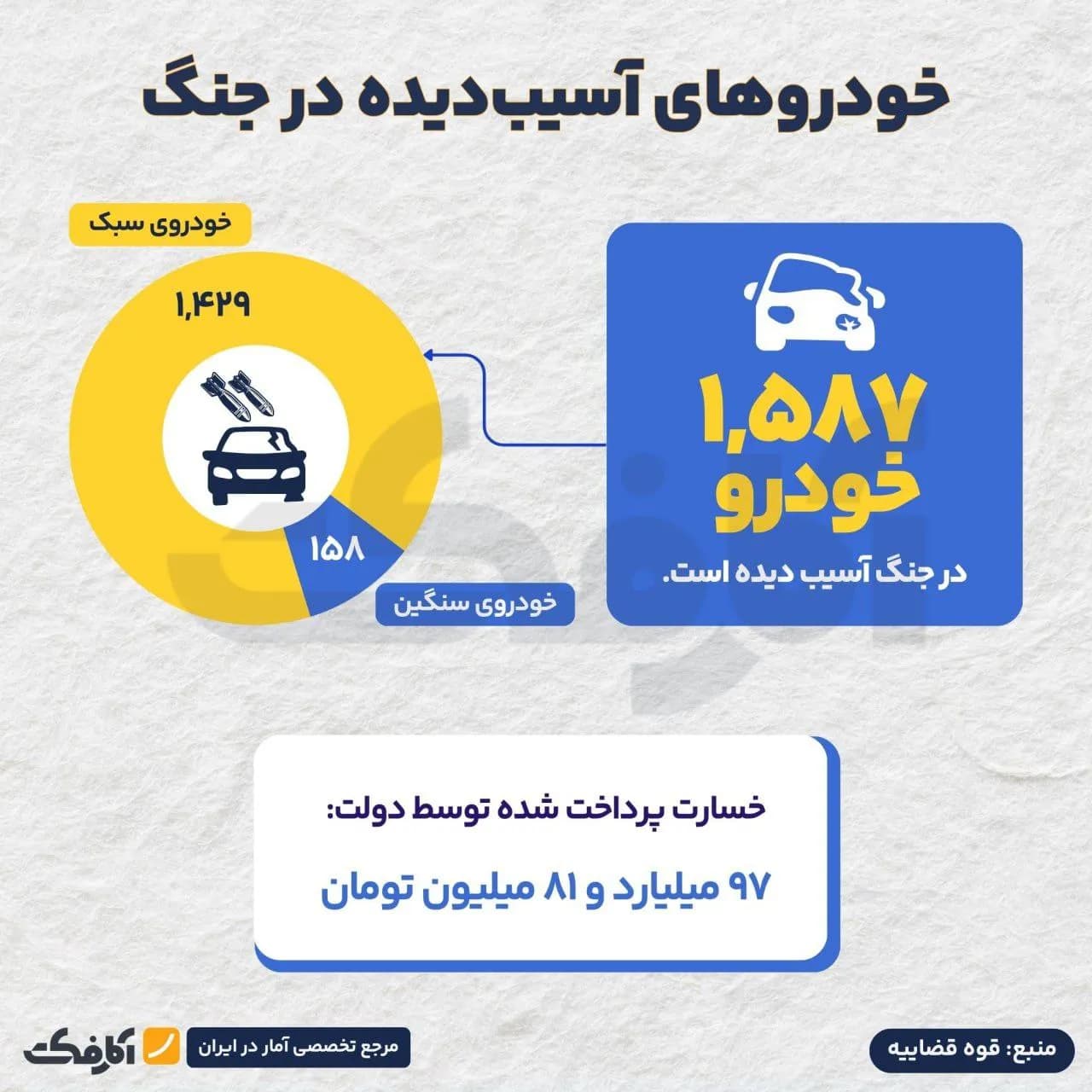 تصویر شاخص خسارت جنگ بر چرخ زندگی مردم!