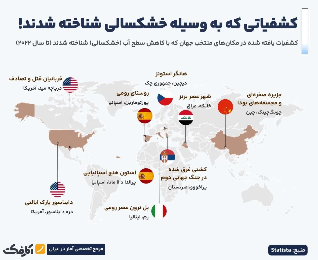 تصویر شاخص خشکسالی باعث کشف یک شهر در عراق شد!