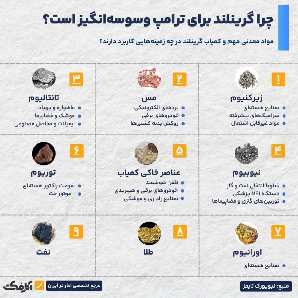 تصویر شاخص راز وسوسه ترامپ برای خرید گرینلند چیست؟