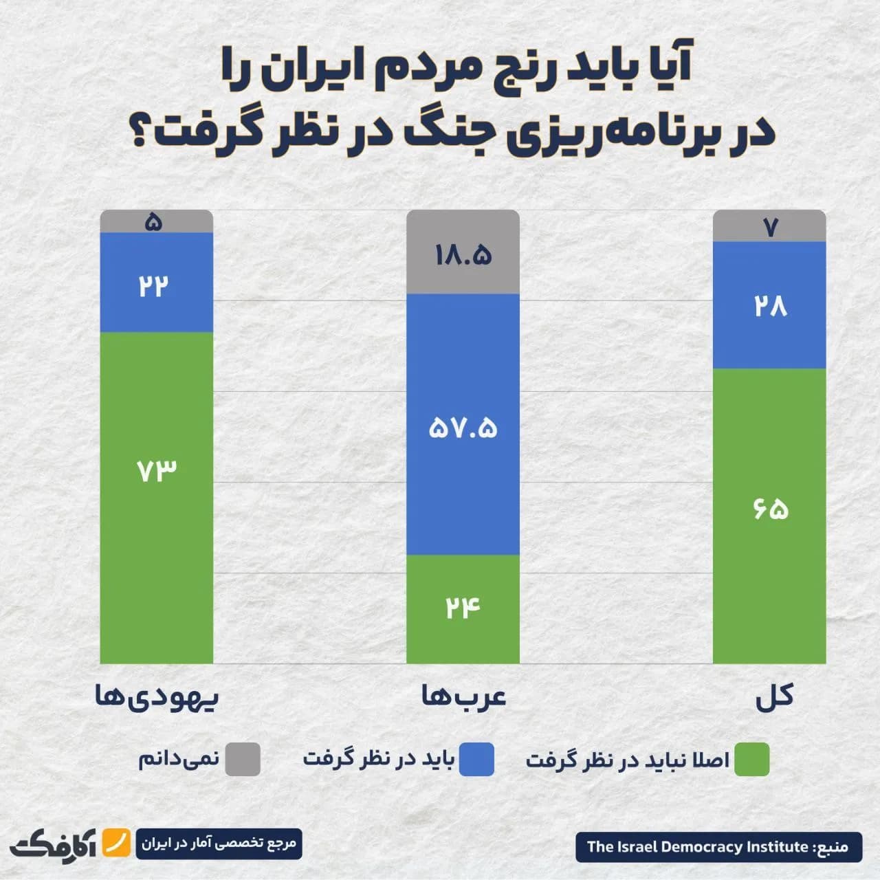 تصویر شاخص رنج مردم ایران هیچ اهمیتی برای شهرکنشینان صهیونیست ندارد!