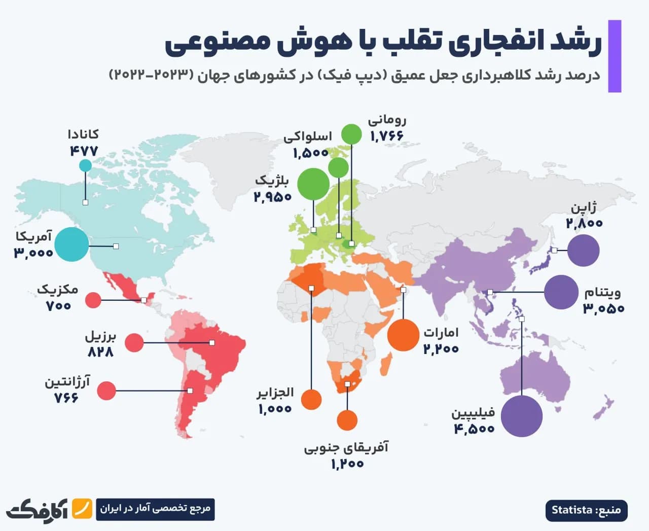 تصویر شاخص رکوردزنی کلاهبرداری با هوش مصنوعی در جهان!
