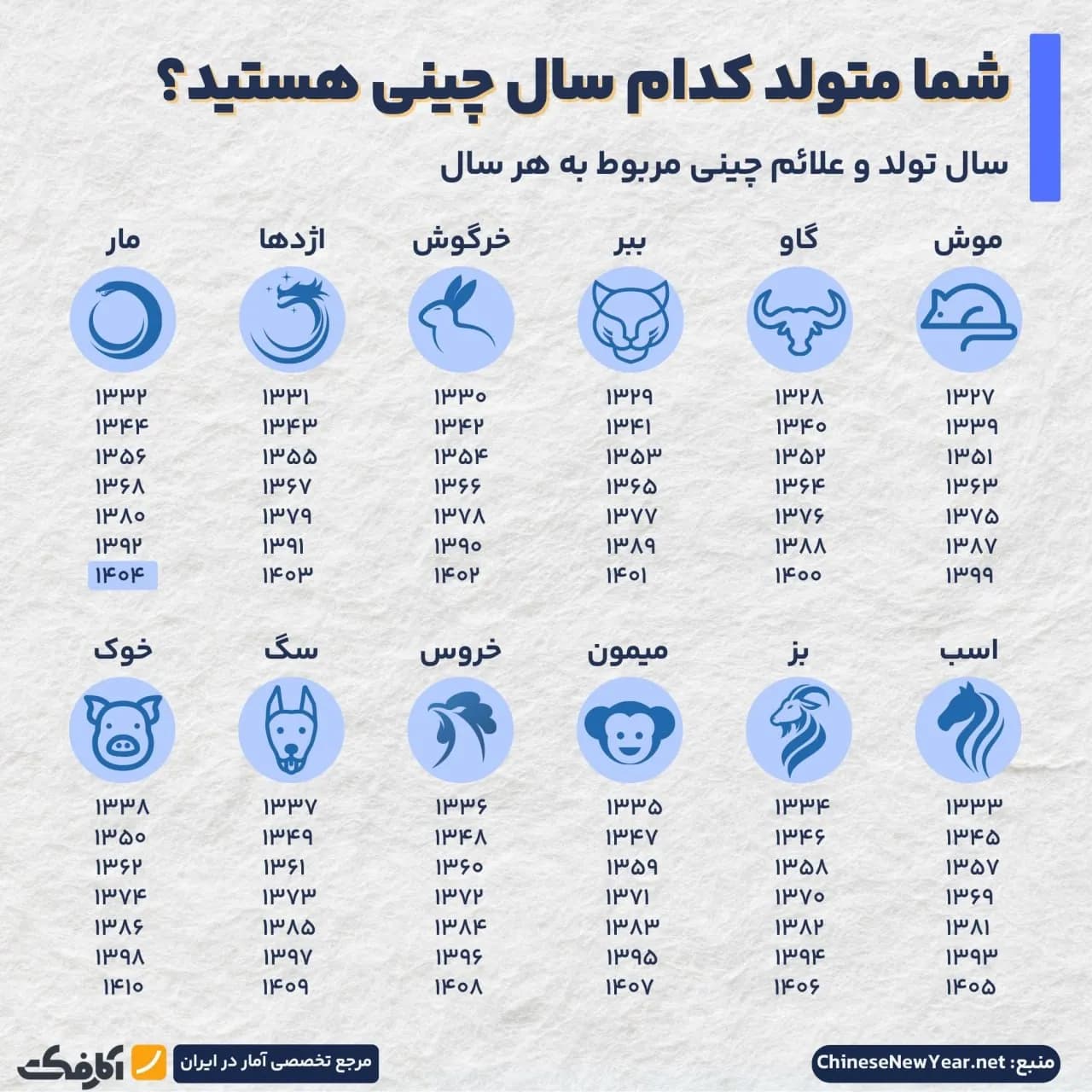 تصویر شاخص شما متولد کدام سال چینی هستید؟