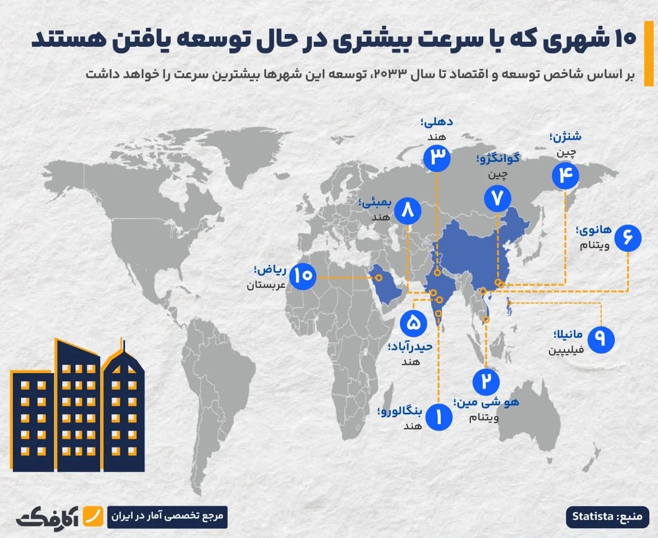 تصویر شاخص شهرهای آسیایی در مسیر توسعه!