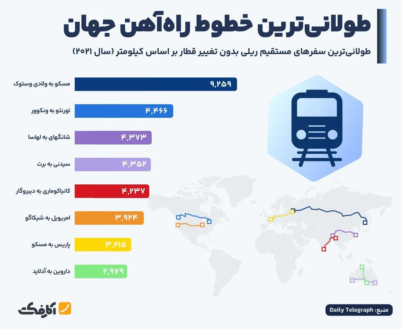 تصویر شاخص طولانیترین سفرهای ریلی جهان!