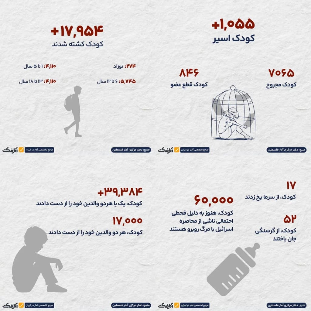 تصویر شاخص غزه؛ سرزمین کودکیهای از دست رفته!