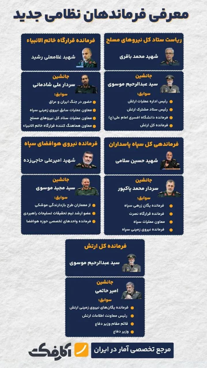 تصویر شاخص فرماندهان جدید نظامی چه کسانی هستند؟