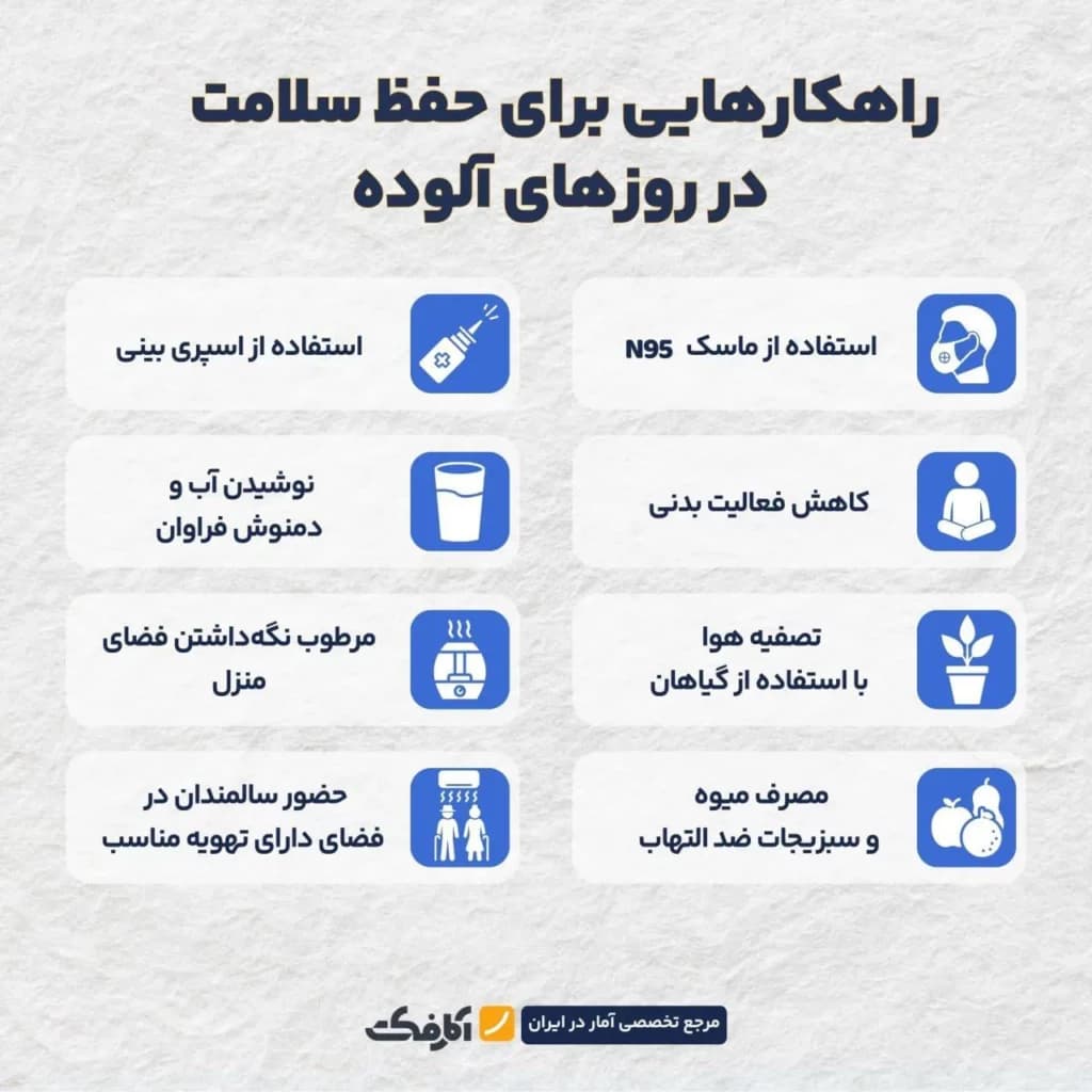 تصویر شاخص نفس تهران در تیرماه برید!