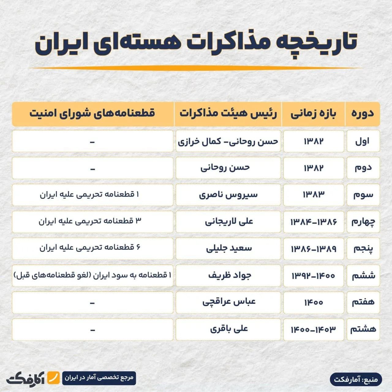 تصویر شاخص نگاهی به مذاکرات هستهای ایران و آمریکا!