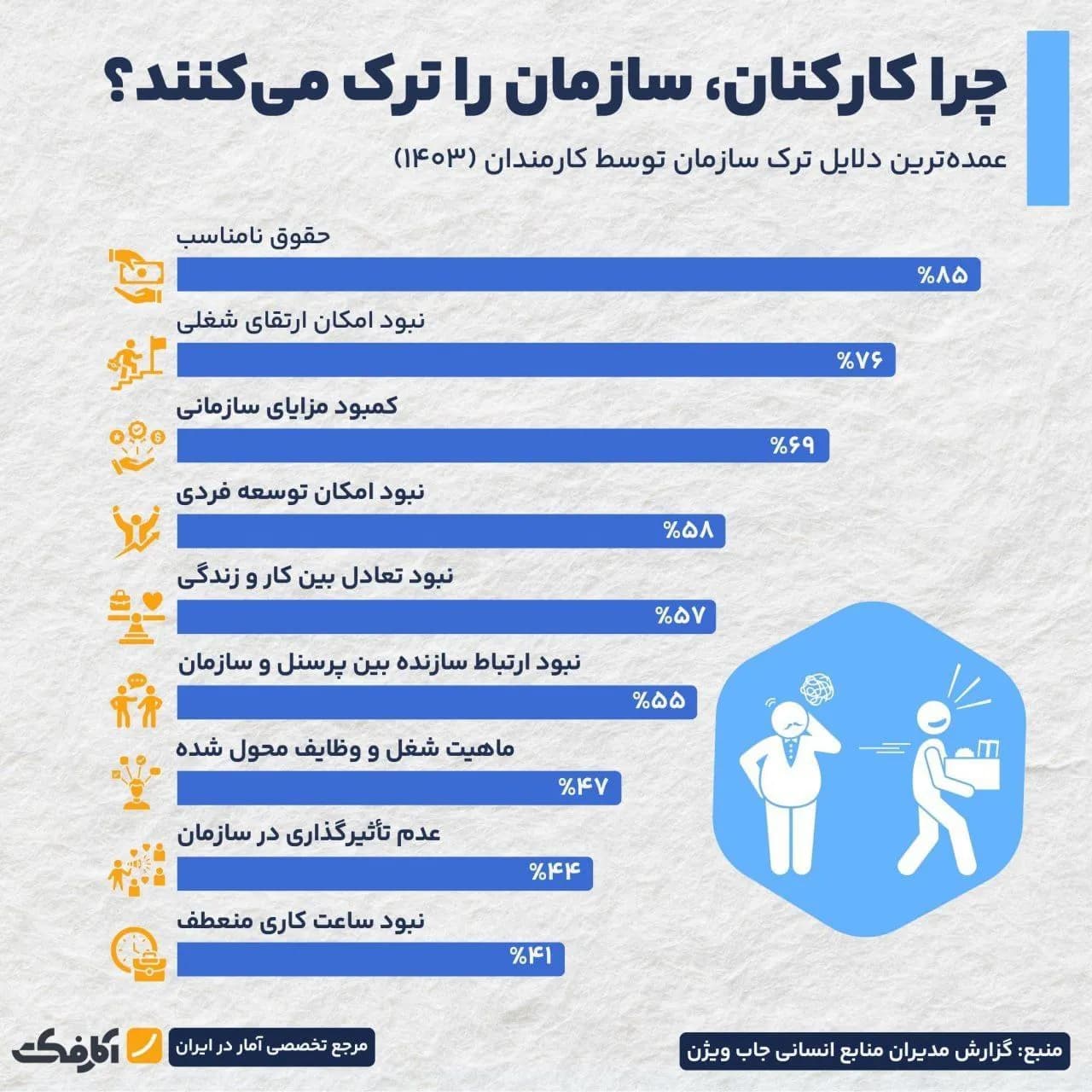 تصویر شاخص نگاهی به مهمترین دلایل ترک سازمان!