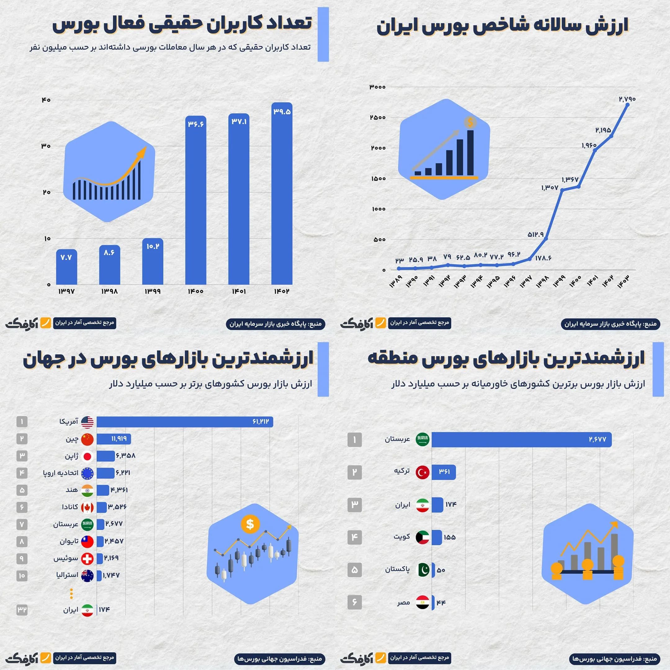 تصویر شاخص نگاهی به وضعیت بازار بورس ایران!