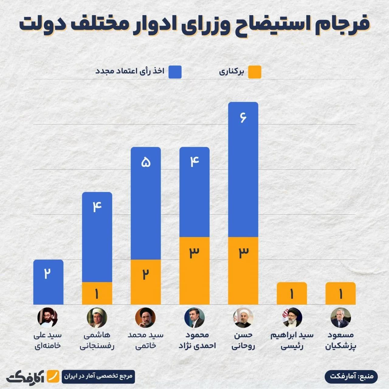 تصویر شاخص پایان کار همتی در وزارت اقتصاد!