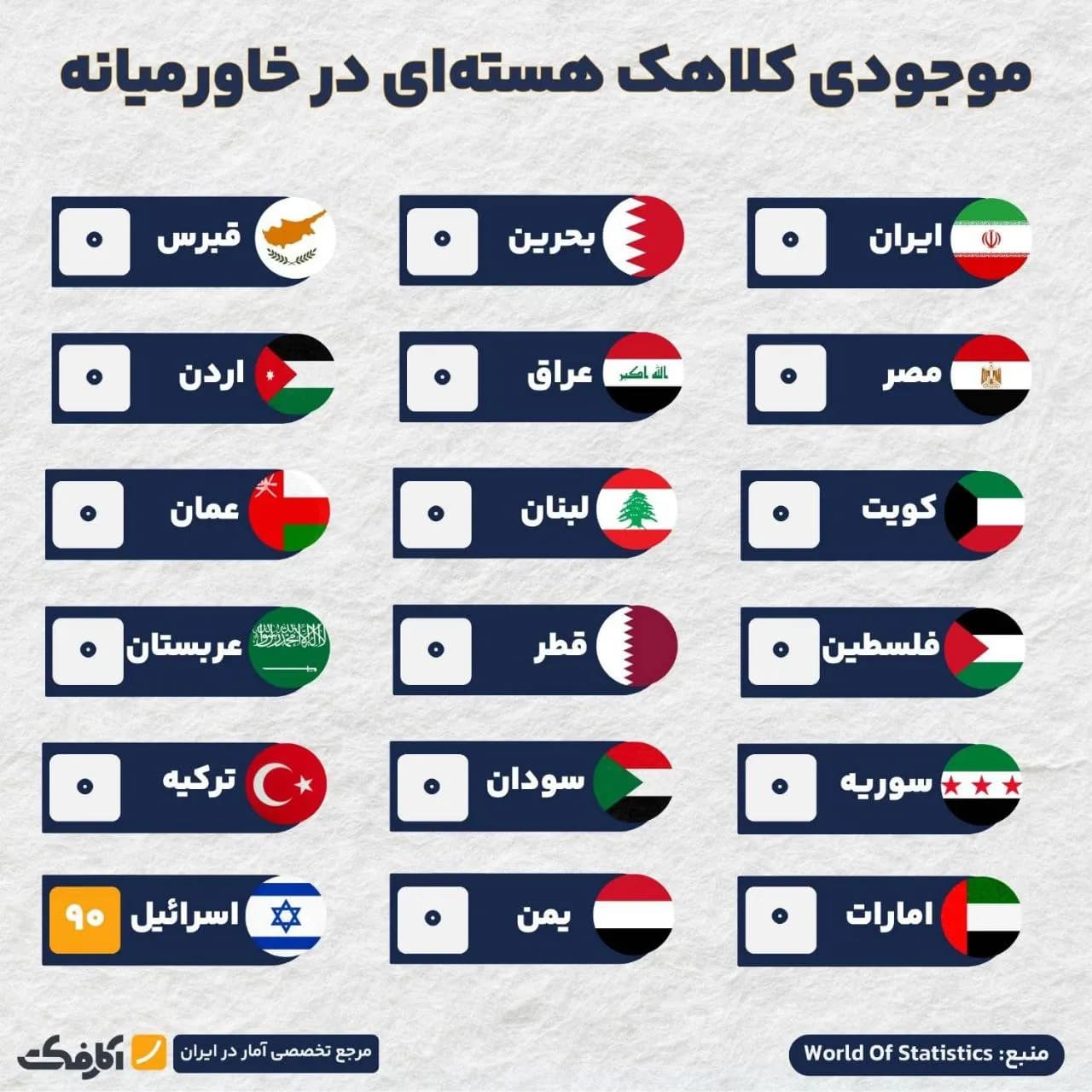 تصویر شاخص پیمان NPT برای همه، به استثنای اسرائیل!