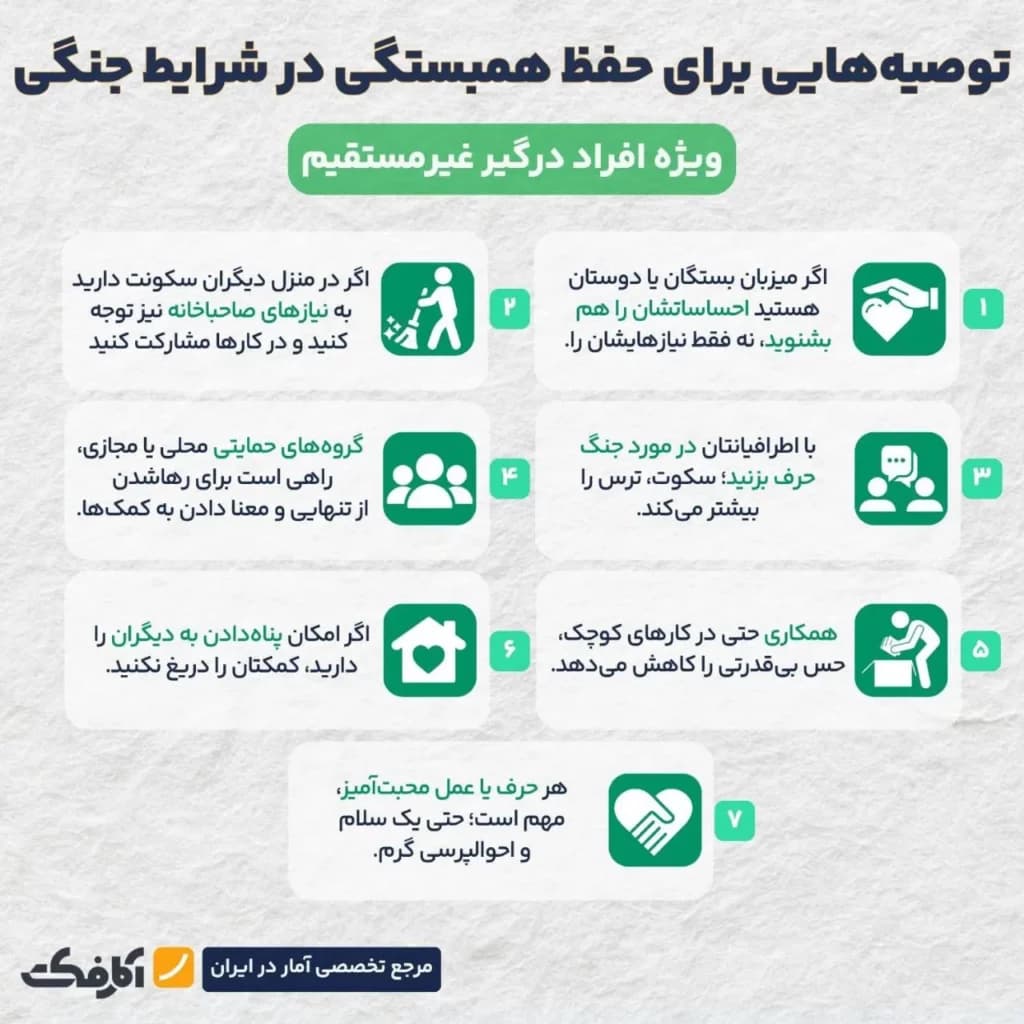 تصویر شاخص پیوندهای انسانی سپری در برابر آسیبهای جنگ!