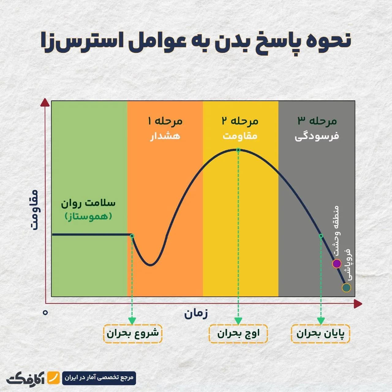 تصویر شاخص چرا بعد از عبور از بحران احساس خستگی میکنیم؟