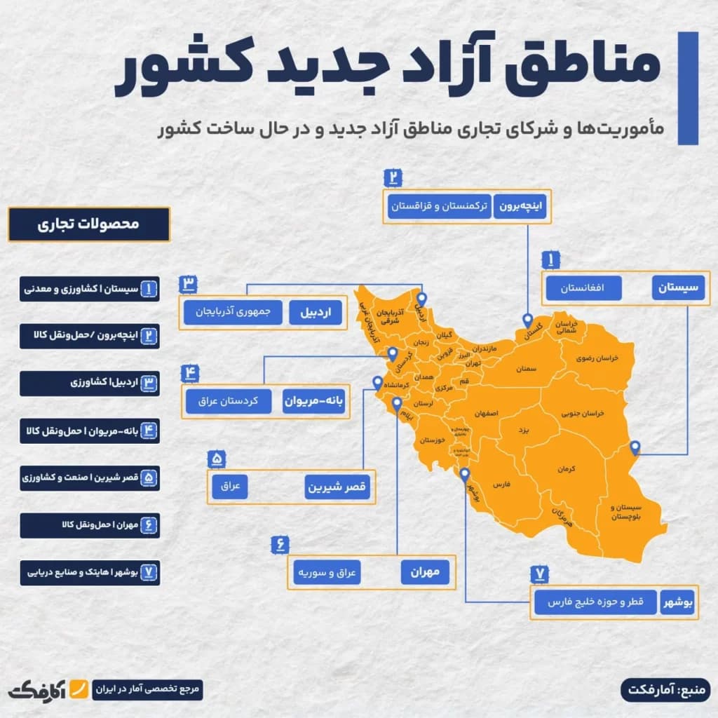 تصویر شاخص چرخش استراتژیک مناطق آزاد از دریا به خشکی