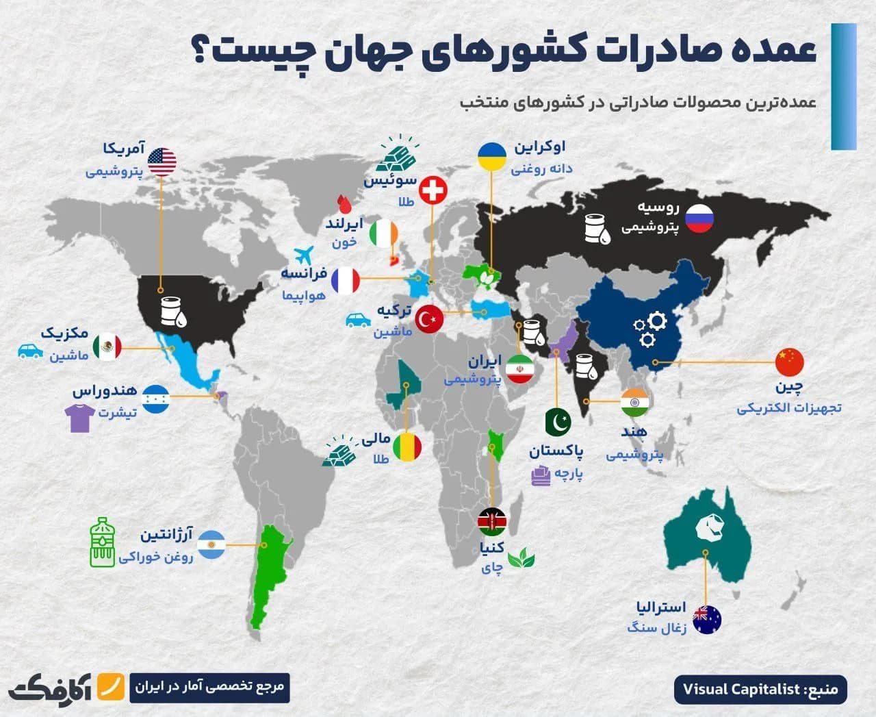 تصویر شاخص چه کالایی اقتصاد هر کشور را میچرخاند؟