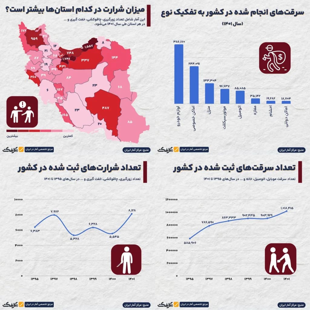 تصویر شاخص کدام استانها بیشترین میزان شرارت را دارند؟