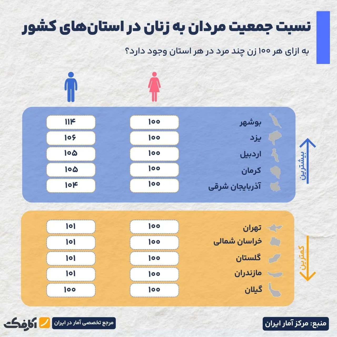 تصویر شاخص کدام استانها مردان یا زنان بیشتری دارند؟