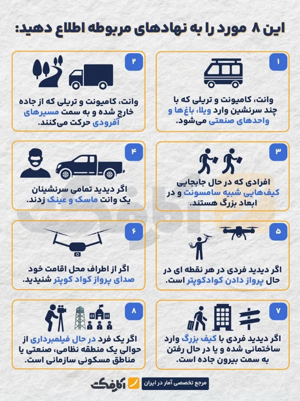 تصویر شاخص کدام موارد مشکوک را به نهادهای امنیتی اطلاع دهیم؟