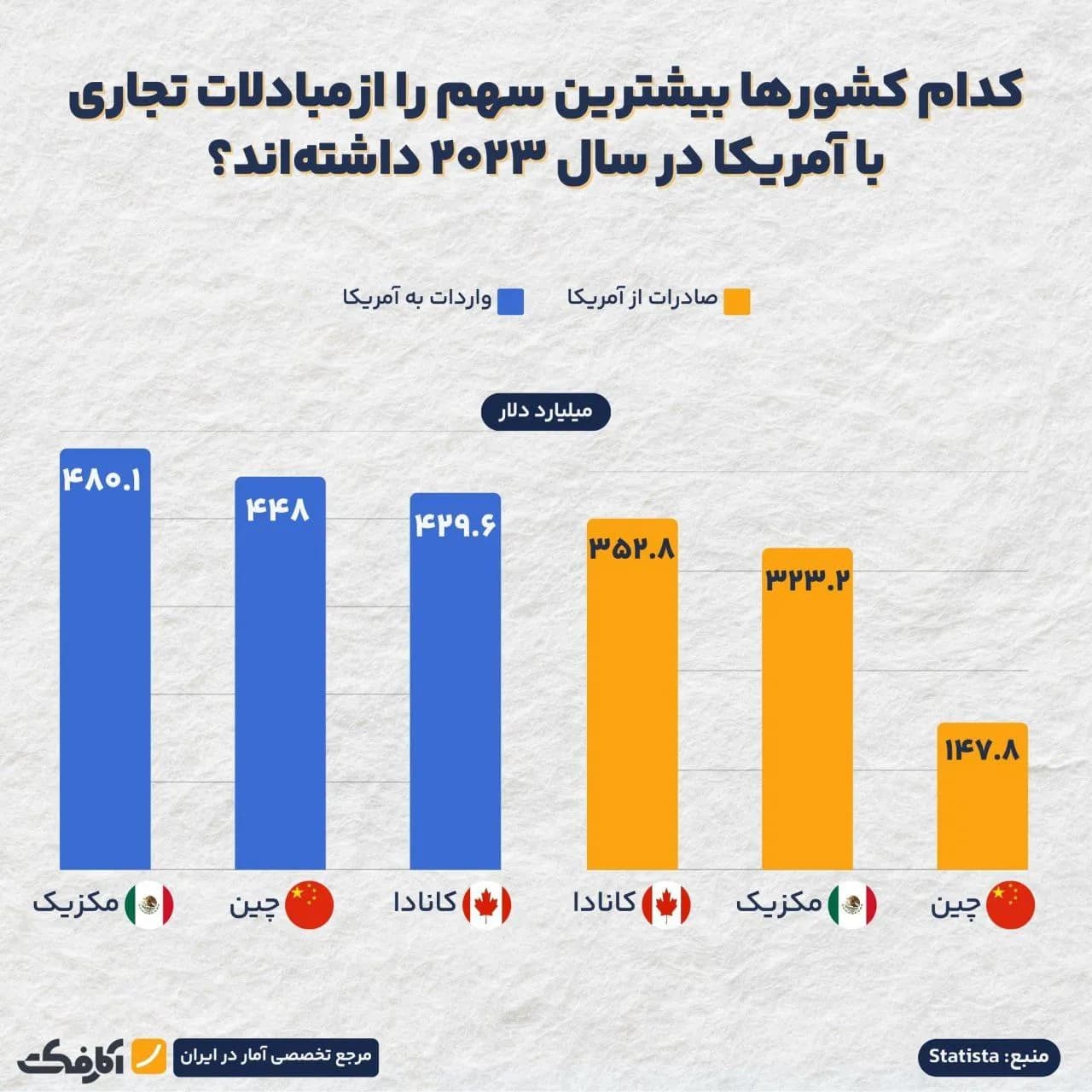 تصویر شاخص کدام کشورها بیشترین آسیب را از اعمال تعرفههای آمریکا میبینند؟