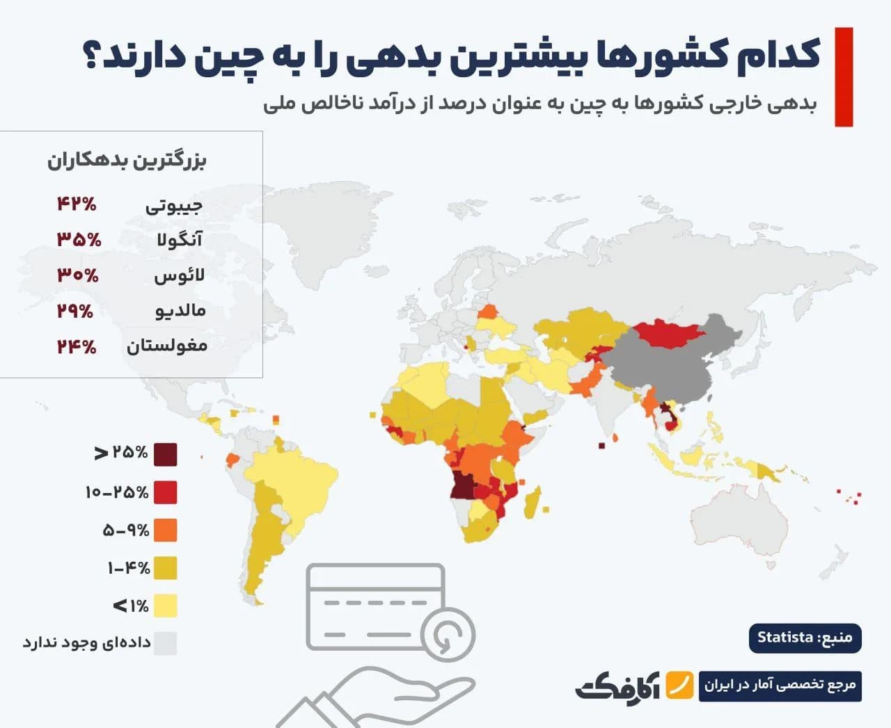تصویر شاخص کدام کشورها بیشترین بدهی را به چین دارند؟