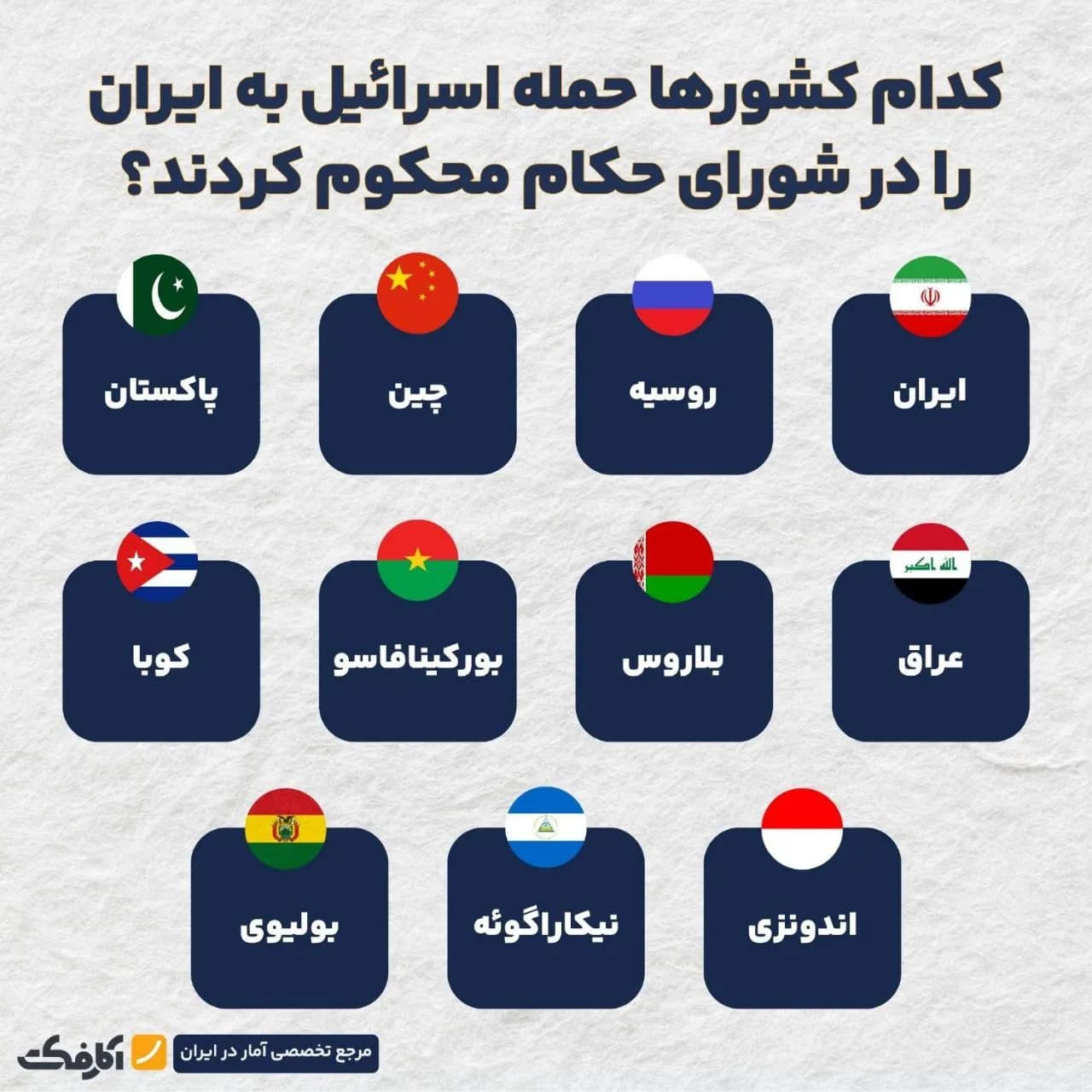 تصویر شاخص ۱۱ کشور در شورای حکام، تجاوز اسرائیل را محکوم کردند!