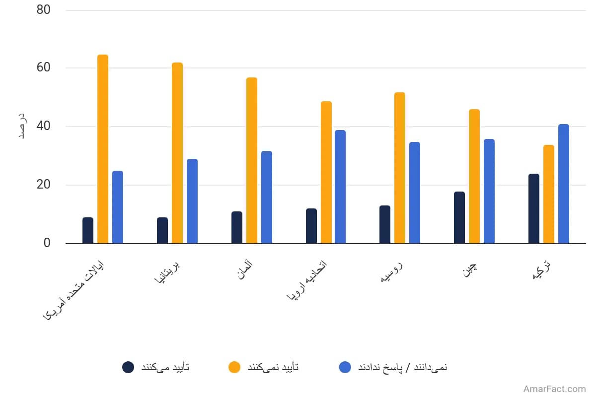 تصویر شاخص آمار آمار نرخ بیکاری جوانان در ایران (سال ۲۰۲۳)
