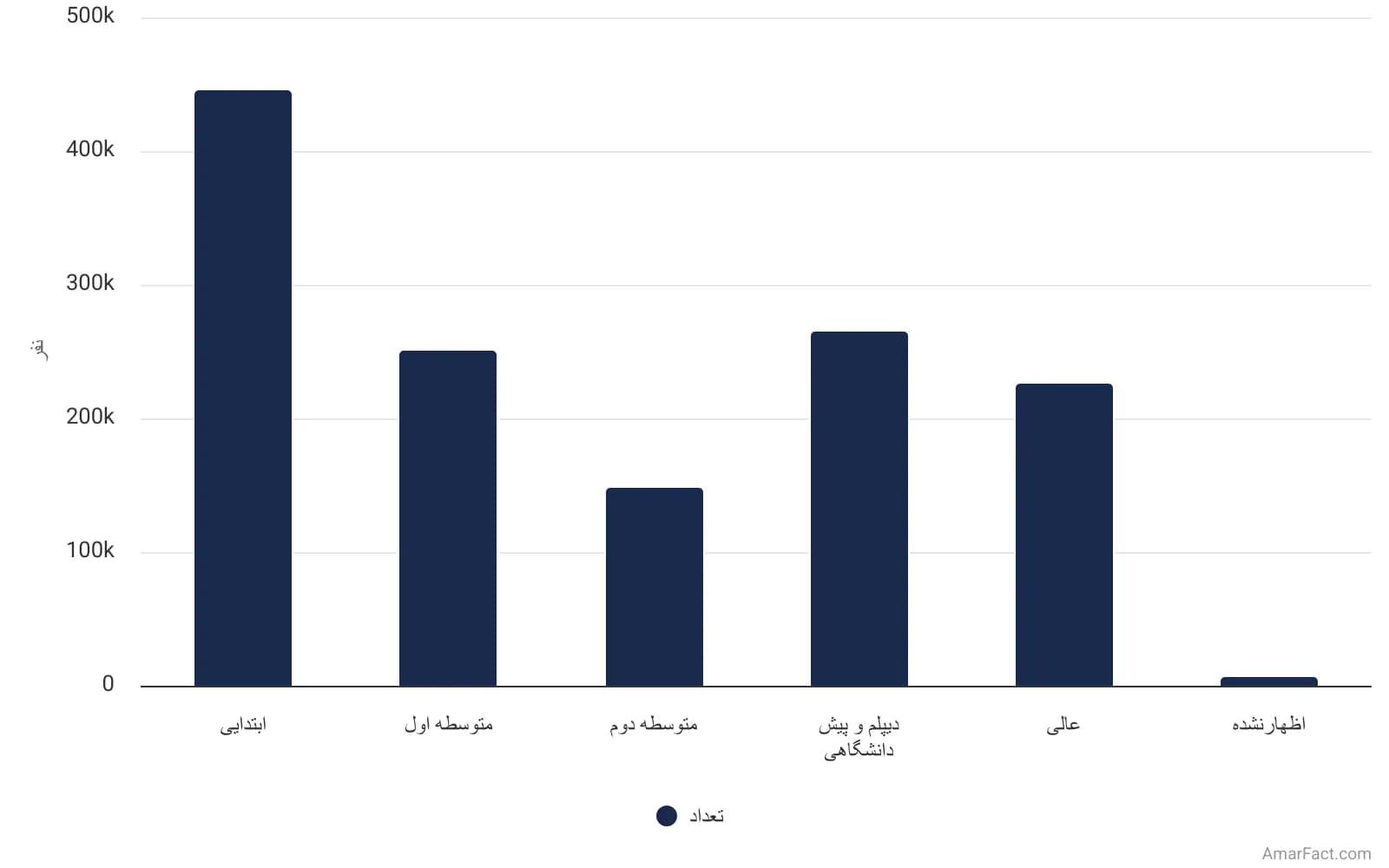 تصویر شاخص آمار آمار وضعیت سواد جمعیت استان هرمزگان به تفکیک مدرک تحصیلی (سال 1395)