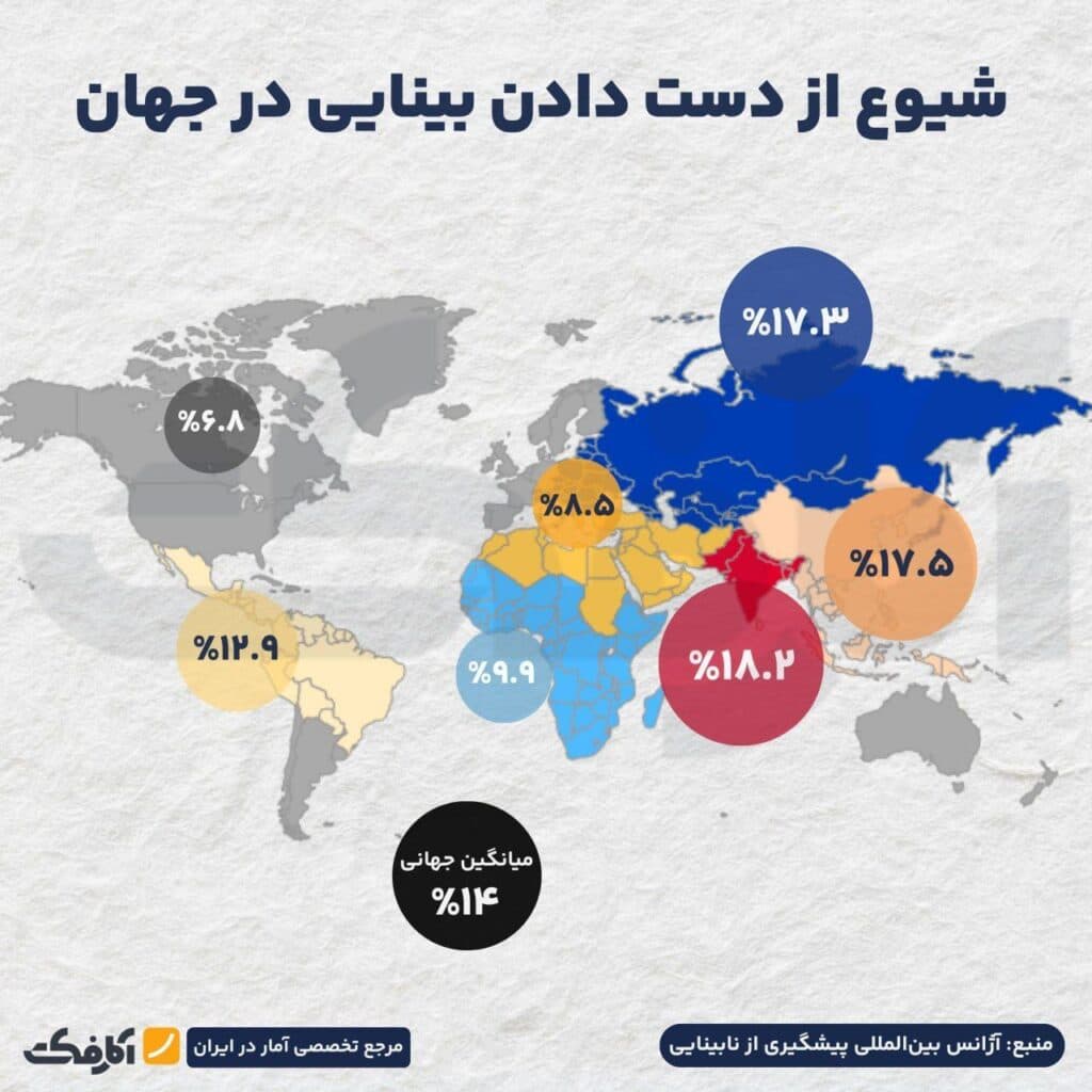 تصویر شاخص وضعیت نابینایان در ایران و جهان!