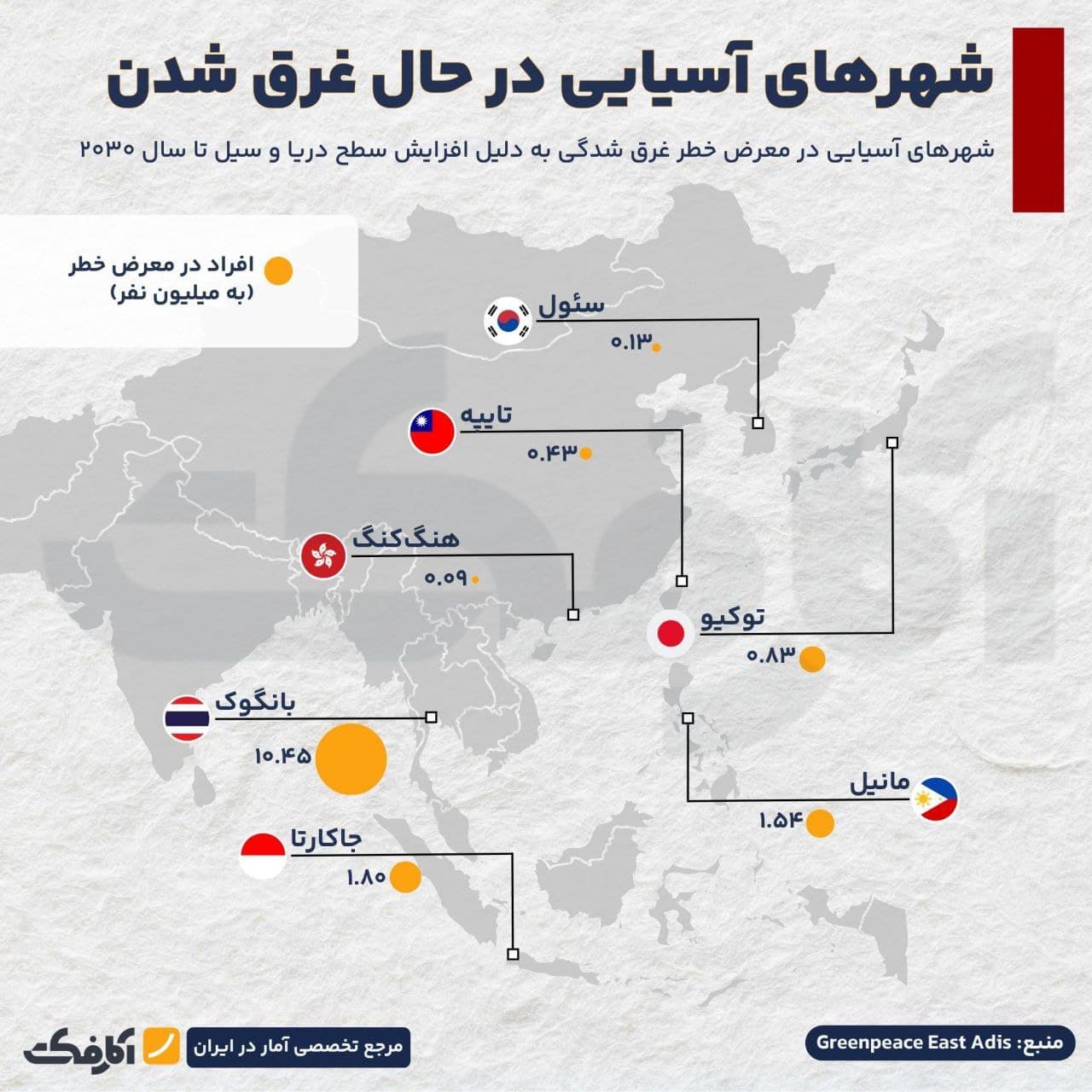 تصویر شاخص شهرهای آسیایی در حال غرق شدن!