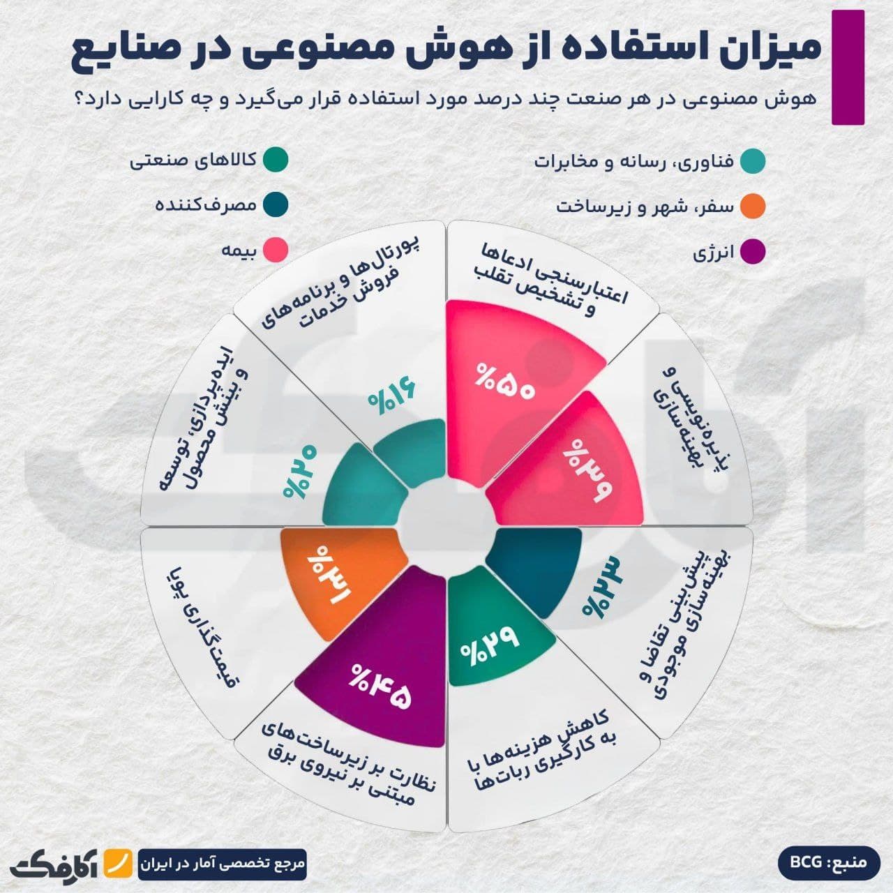 تصویر شاخص صنعت بیمه به سرعت در حال حرکت به سمت هوش مصنوعی است!